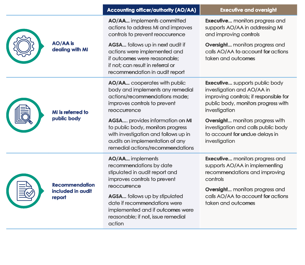 consolidated-report-on-local-government-audit-outcomes-agsa